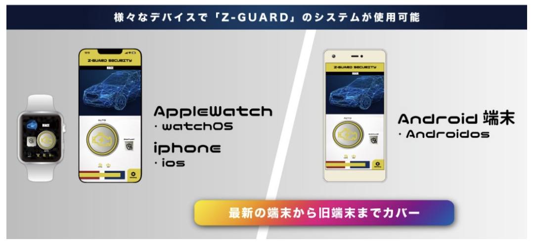 様々なデバイスでZ-GUARDのシステムが使用可能
