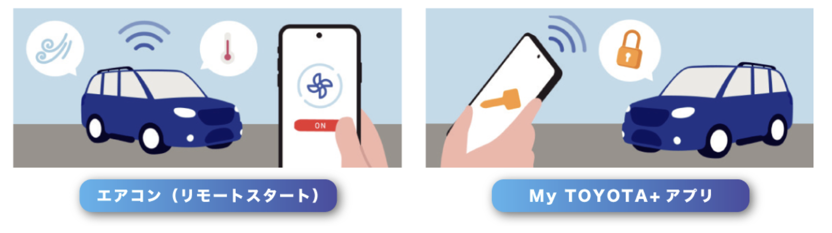 T-Connect / G-Link コネクティッドサービス対応